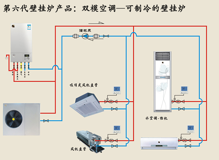 瑞馬·壁掛爐·雙模空調(diào)細節(jié)之作感受舒適生活